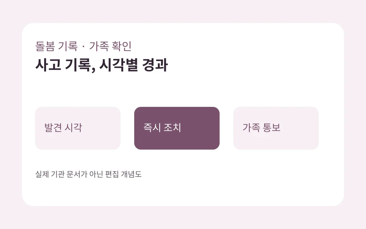 발견 시각·즉시 조치·가족 통보 비교를 보여 주는 자체 제작 도식