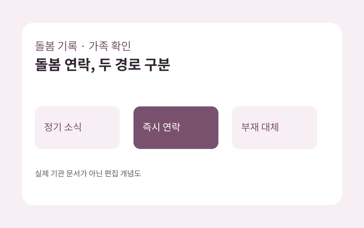 정기 소식·즉시 연락·부재 대체 비교를 보여 주는 자체 제작 도식
