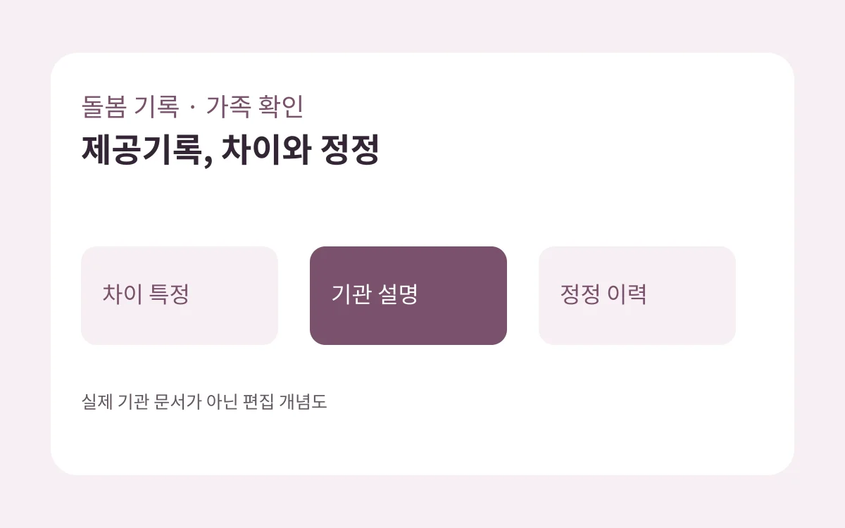 차이 특정·기관 설명·정정 이력 비교를 보여 주는 자체 제작 도식