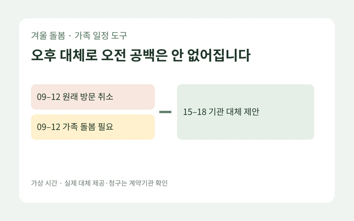 방문요양 9시부터 12시까지 취소되고 15시부터 18시 대체되어 오전 돌봄이 비는 시간표