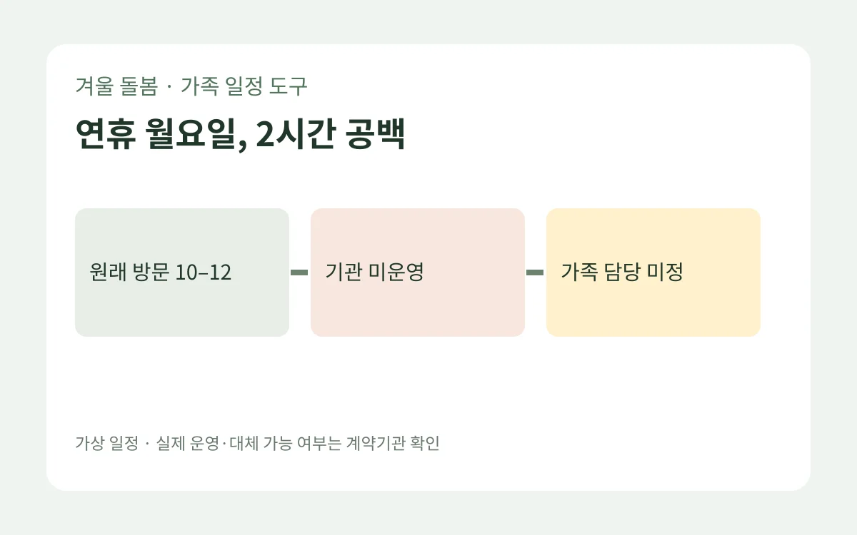 월요일 10시부터 12시까지 방문요양 미운영일 때 가족 담당자를 정하는 일정표